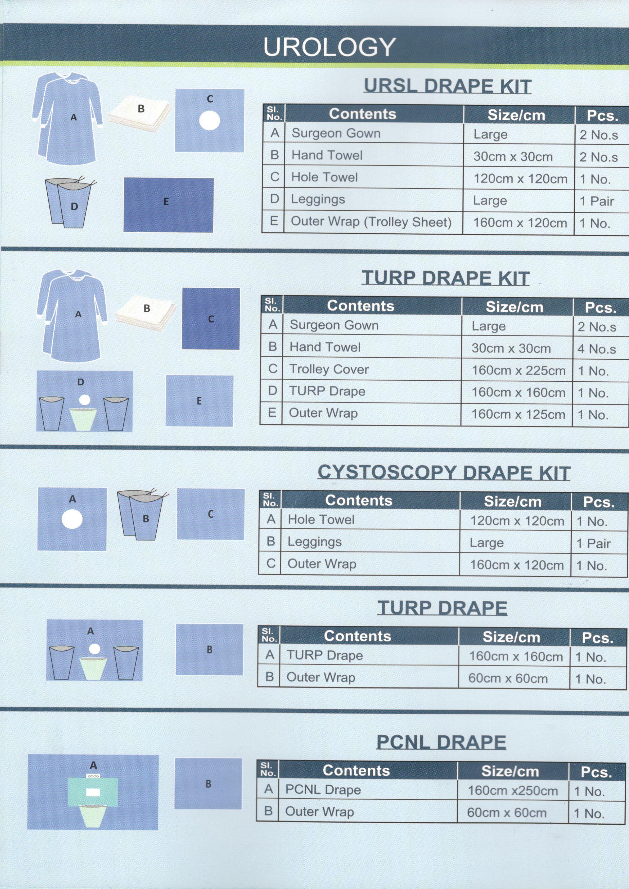 Urology Drape Kit2